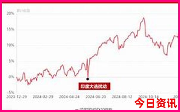山西到贵州自驾游最佳路线
